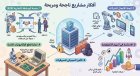 مشاريع  تعتمد على التكنولوجيا